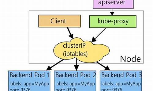 kubeproxy 源码